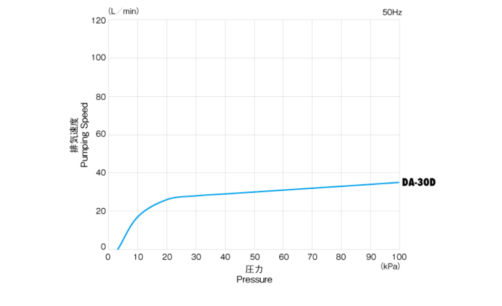 DA30D characteristic