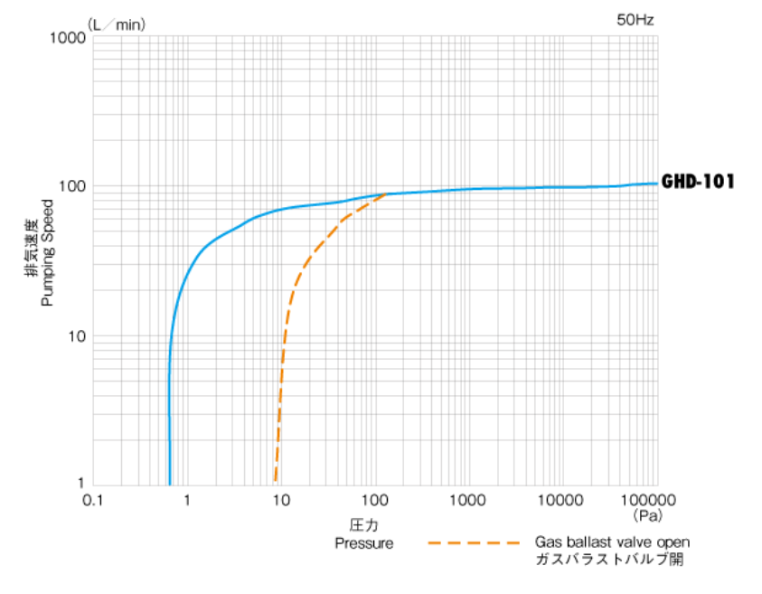 GHD101 characteristic