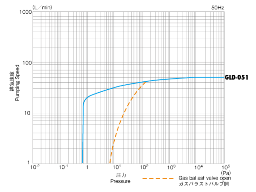 GLD051 characteristic